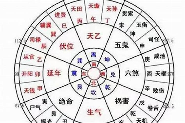 怎样看阴阳宅风水好不好