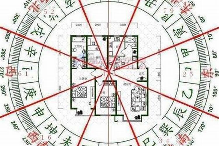 住宅楼风水户型讲究