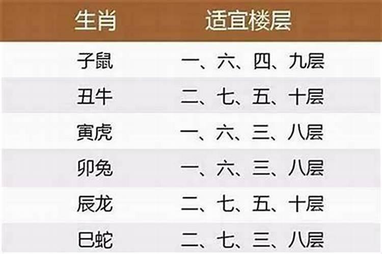 27层楼适合什么属相的人居住