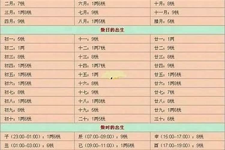 1981年的鸡2025年运势及运程