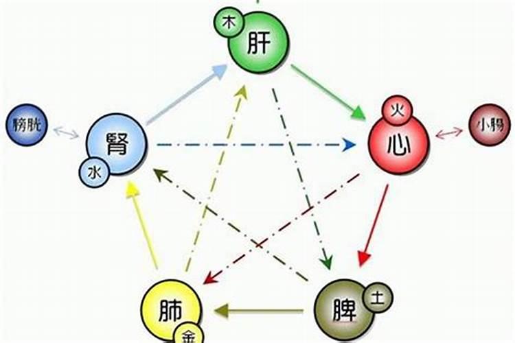 五行命有哪些