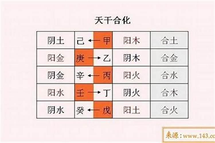 生辰八字算搬家黄道吉日