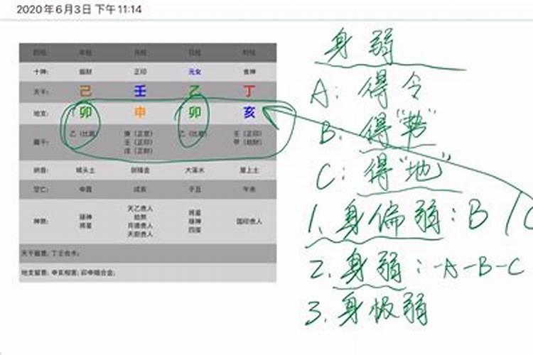 日元身强身弱怎么判断