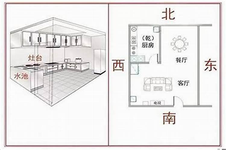 厨房建在哪个方位最好