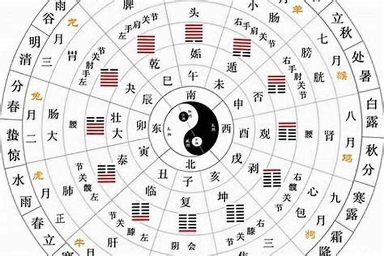 周易与五行天干地支