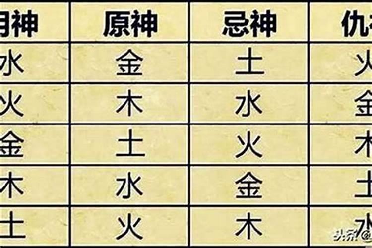 八字里的用神怎么取