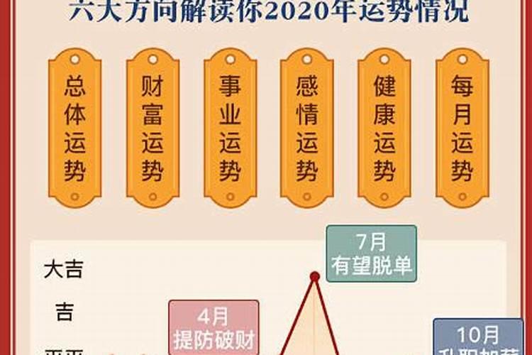 鼠年运程2020生肖年运