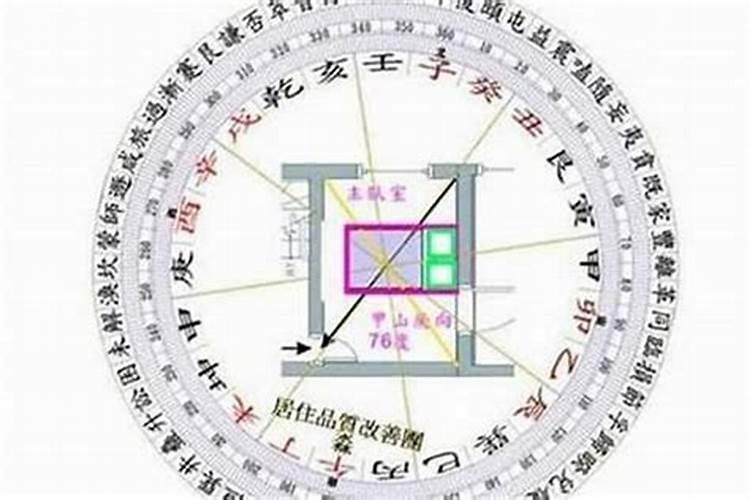 天星风水阳宅内局如何看