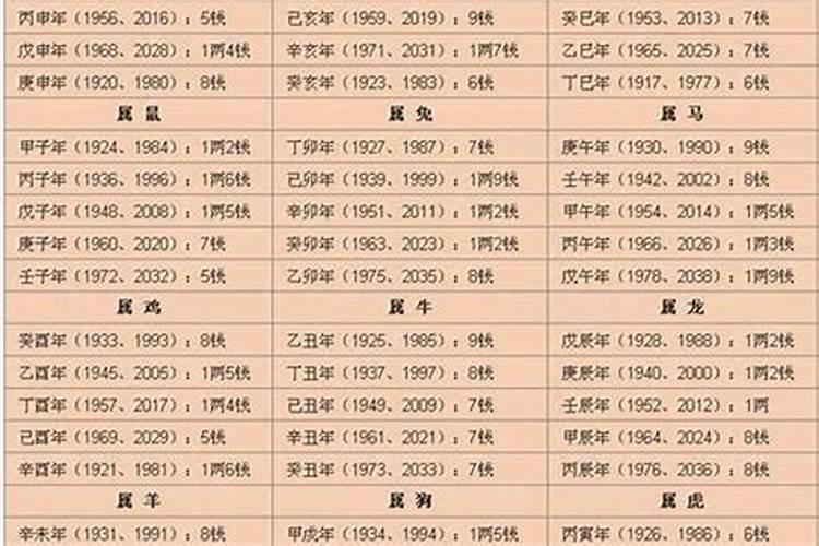 算命几斤几两对照表2021免费