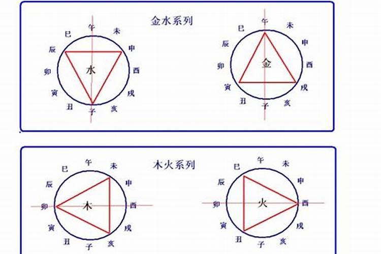 梦到老人快死什么预兆