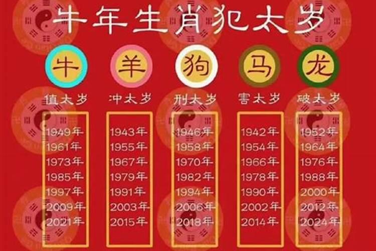 2021年太岁表格