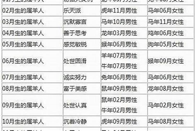 为什么童子命不适应社会