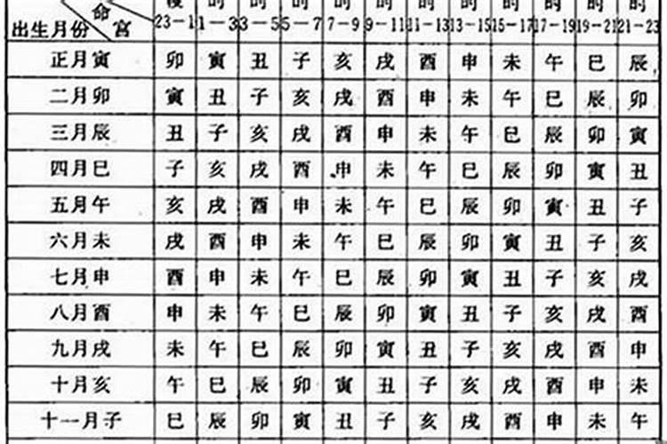 年月日时怎么起八字