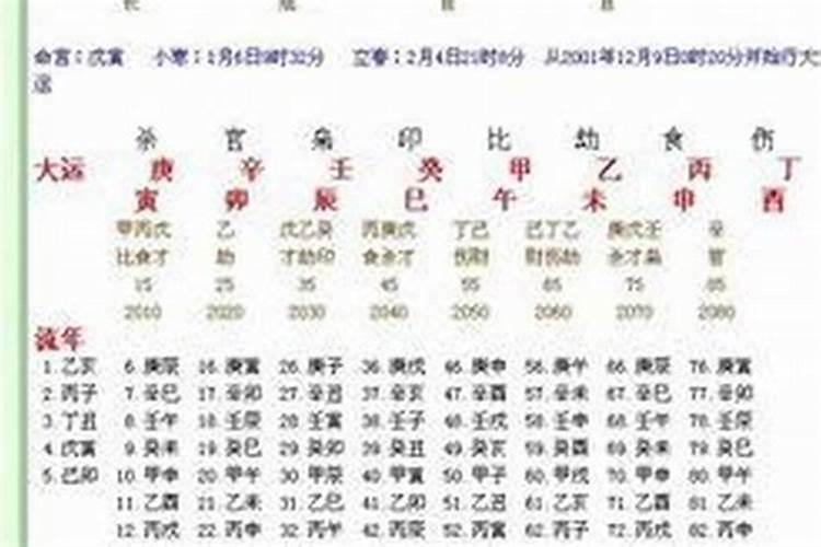 八字年月日时