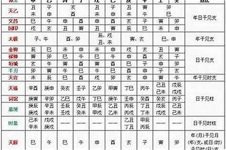 八字吉神凶煞表