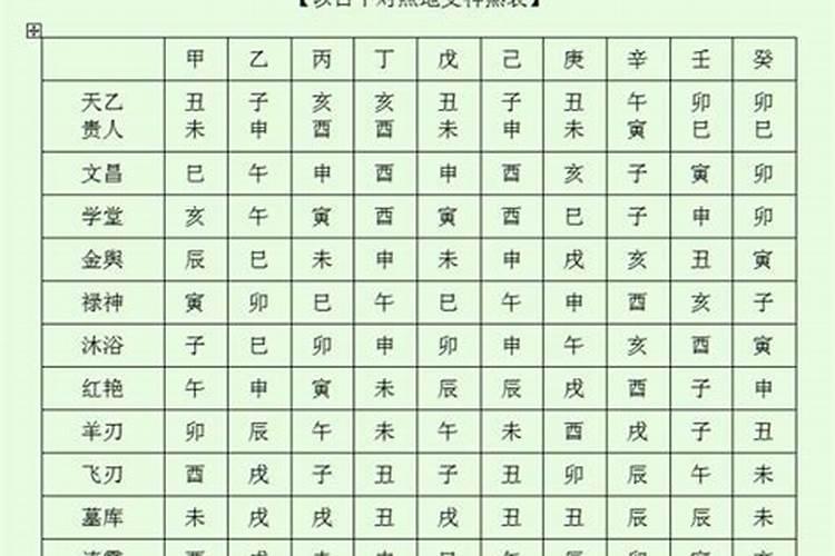 八字查神煞大全表