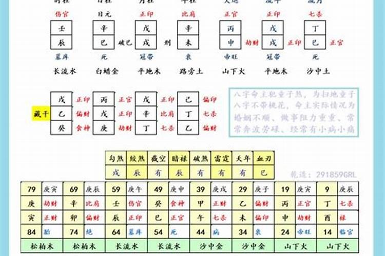 八字查神煞大全表