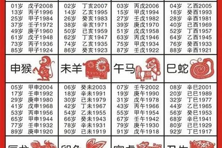 1940年属什么生肖