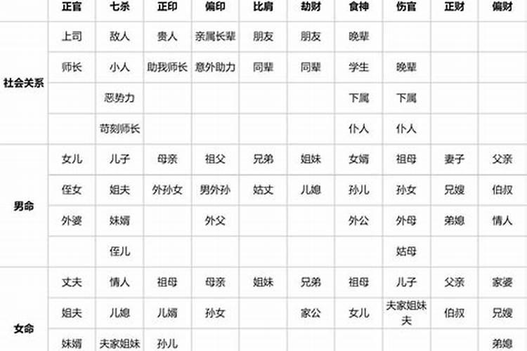 八字与六亲的关系