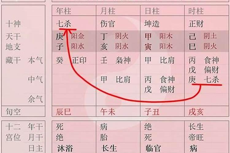 八字中哪个代表婚姻宫