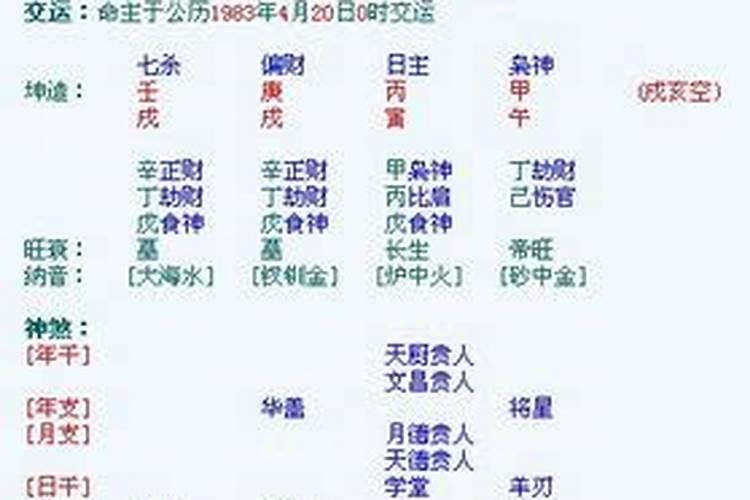 八字算命身弱是什么意思