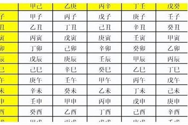 怎么确定八字里的时辰的天干和地支呢