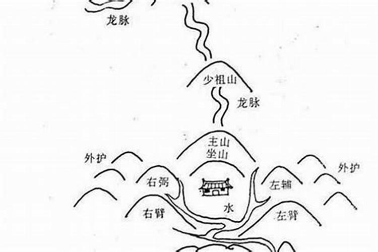 住房地势风水最好