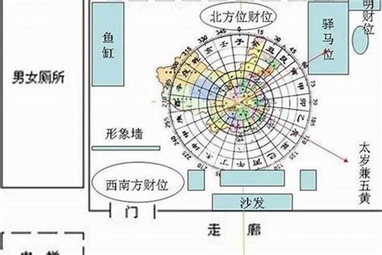 风水学上房子的方位有哪几点讲究