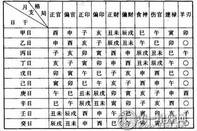 八字里的大格局(六