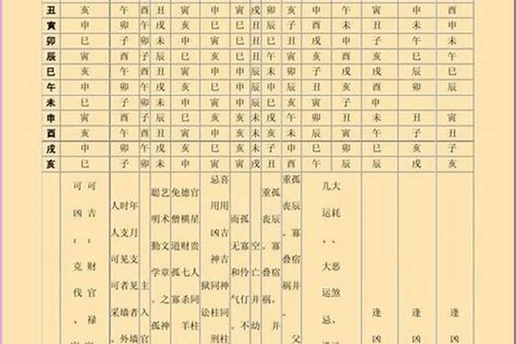 八字排盘四柱神煞怎么看