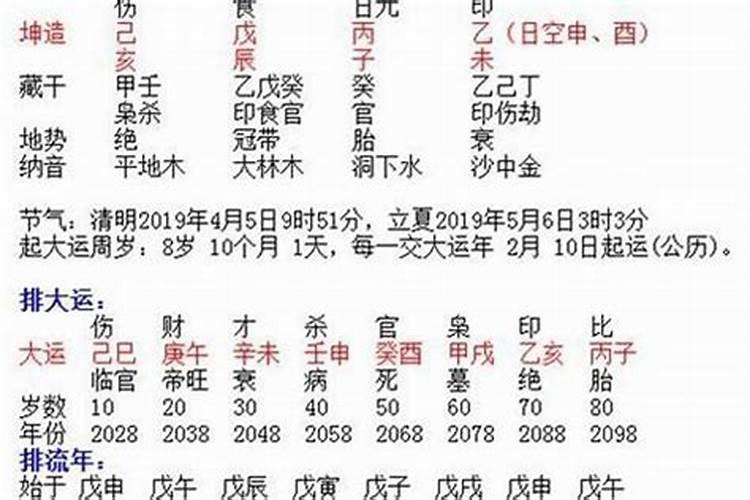 生辰八字如何取名字