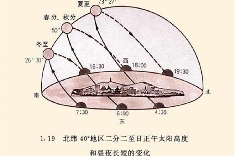 哪天是大年哪天是小年