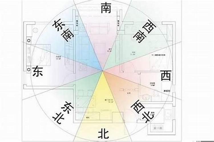 坐西朝东的楼房风水格局