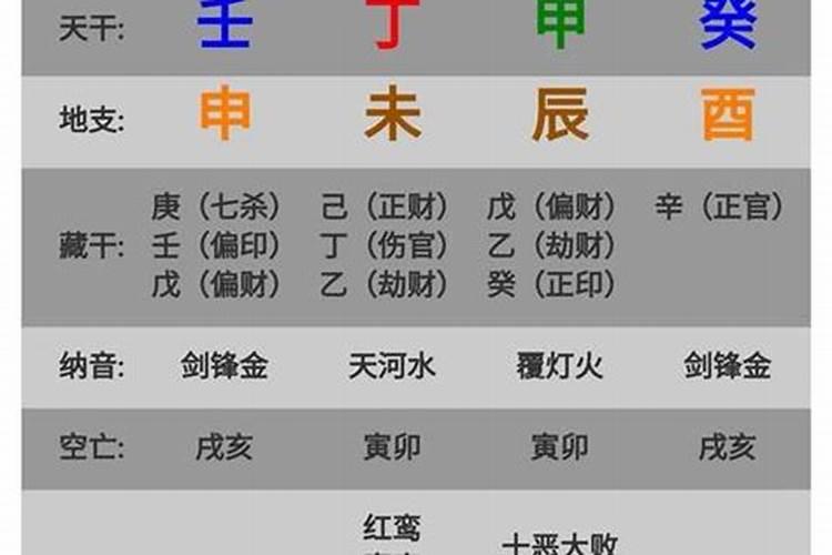 八字算命伤是什么