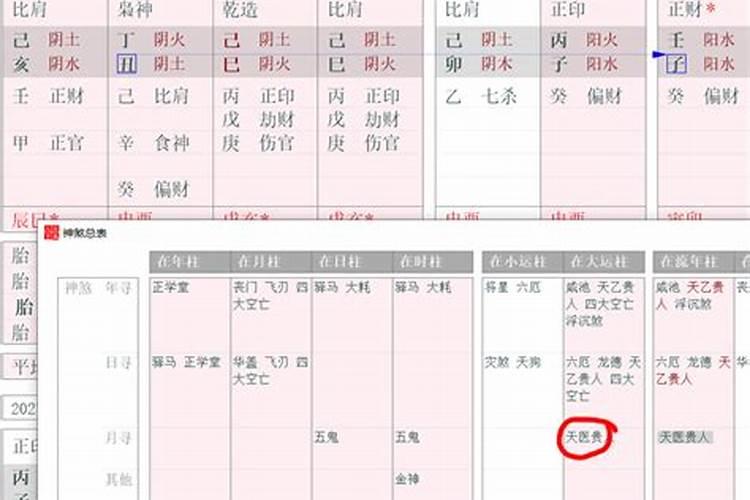天医在生辰八字中怎么找