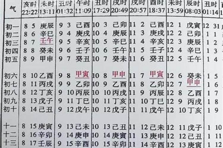 在线测八字结婚时间