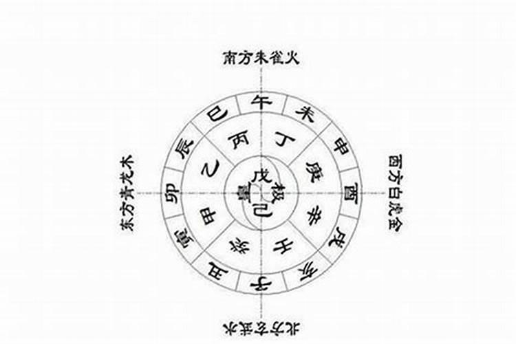 如何按五行取名字