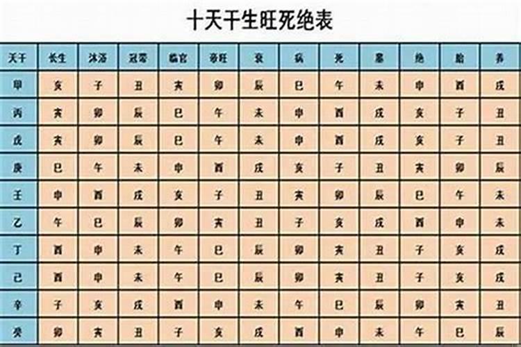 怎样看八字是否合适