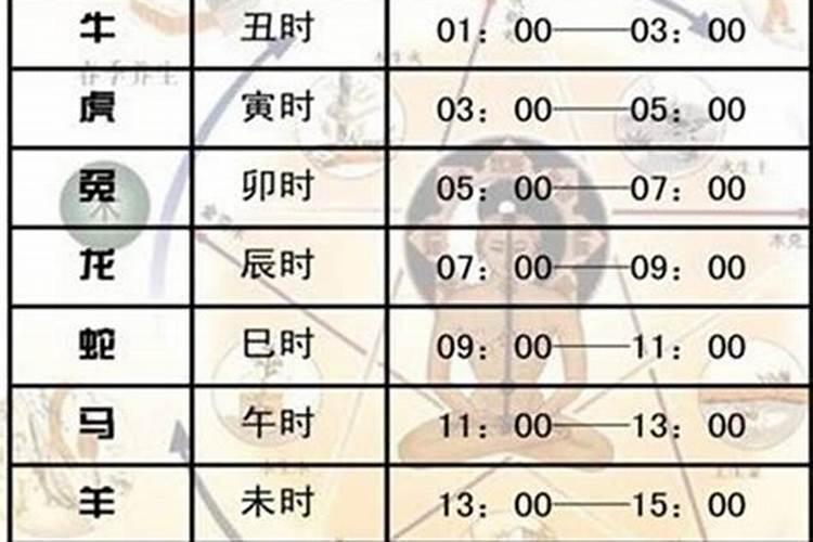 八字合婚技巧分析