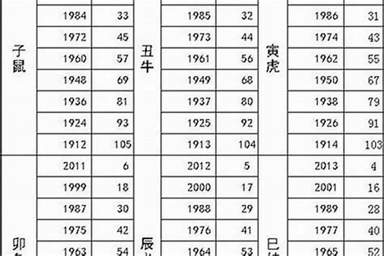 83年属猪女最佳婚配年龄表