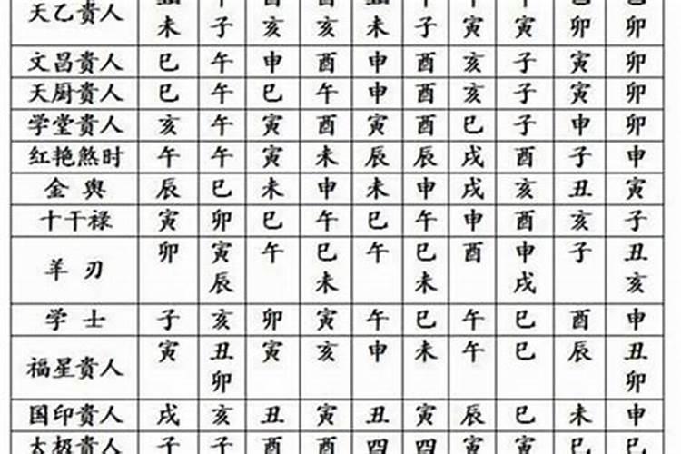 命理八字带精神病