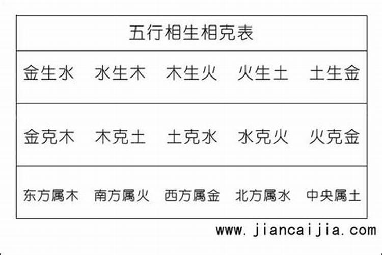 婚姻宫八字相克什么意思