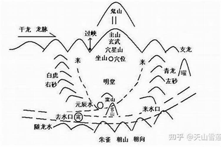 2009年农历11月10日是什么星座