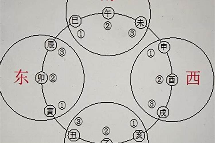 1978属马哪个月财运好呢