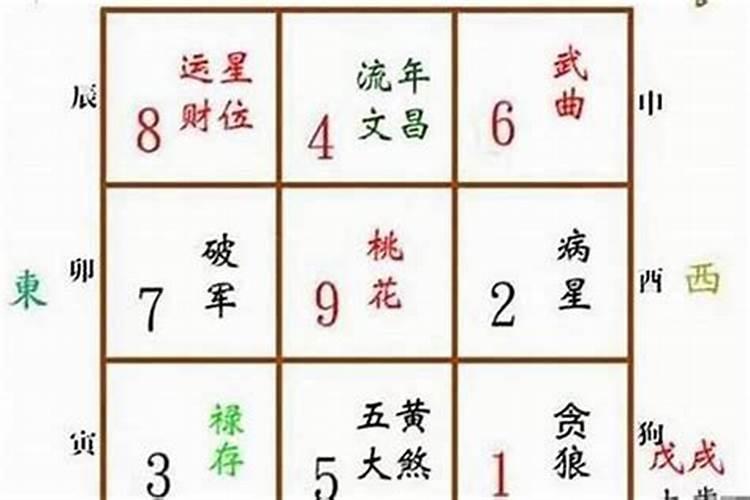 五鬼位是卧室怎么化解