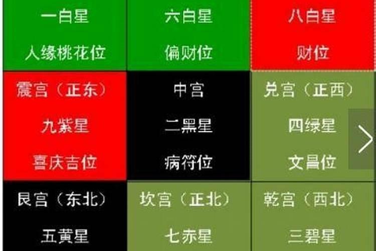 八字看财位方向