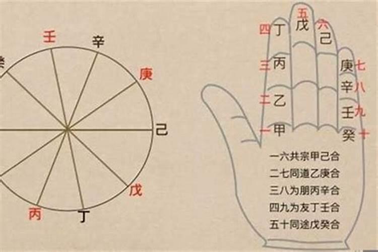 2021年生肖9月运势