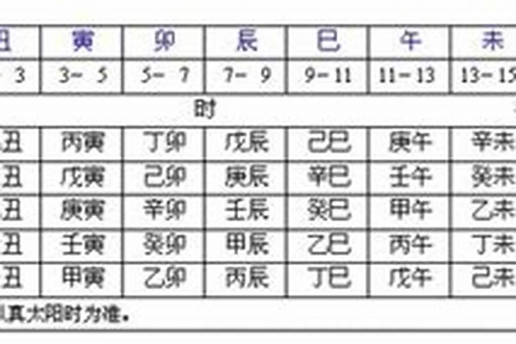 八字排盘日柱是怎么排的