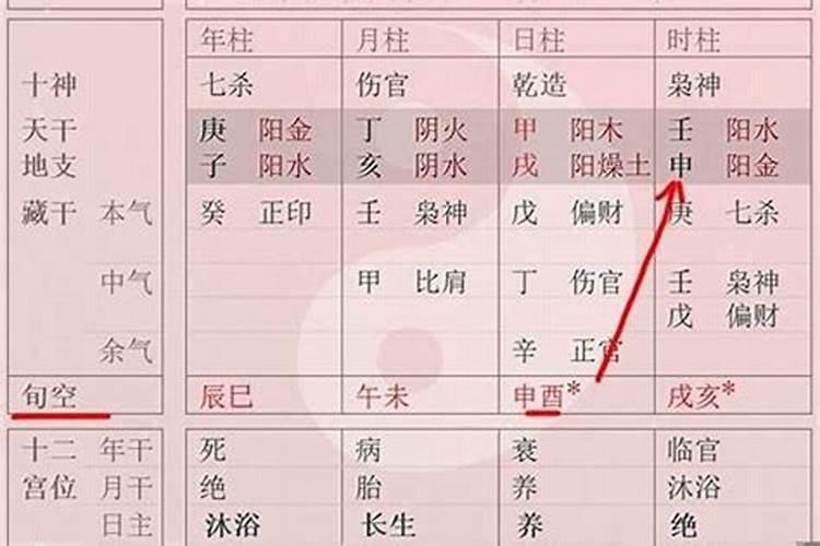 八字如何查空亡