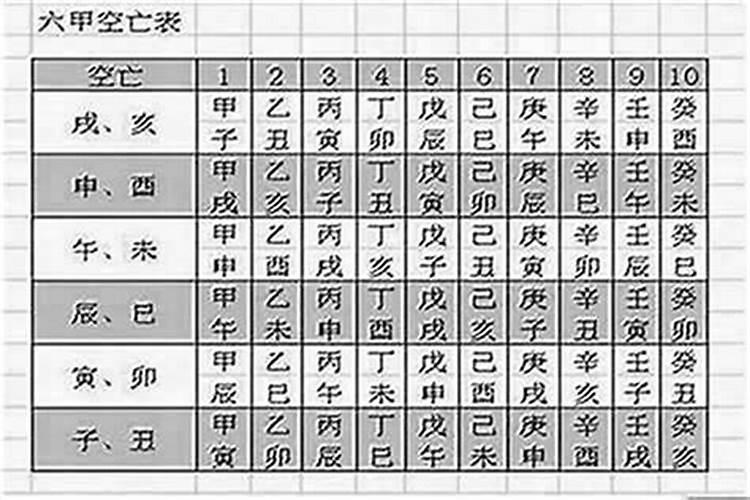 怎么知道八字空亡